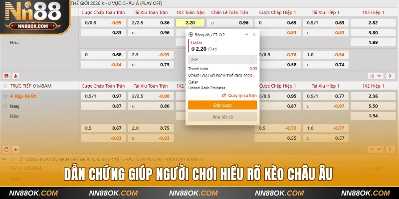 Dẫn chứng giúp người chơi hiểu rõ kèo châu Âu