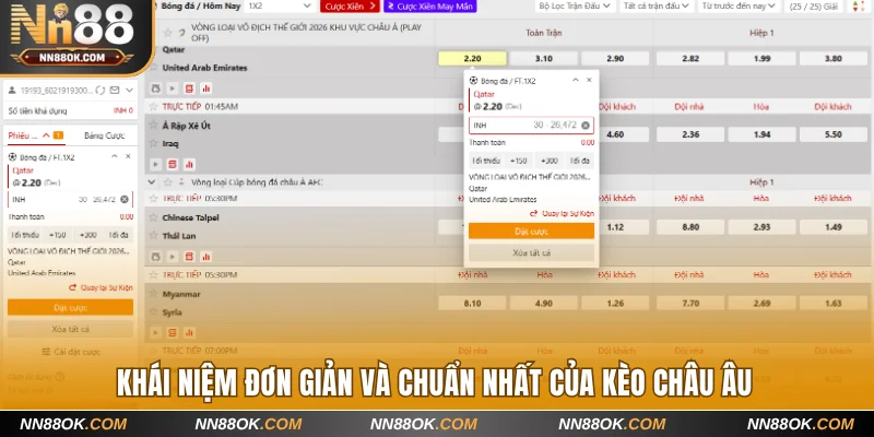 Khái niệm đơn giản và chuẩn nhất của kèo châu Âu