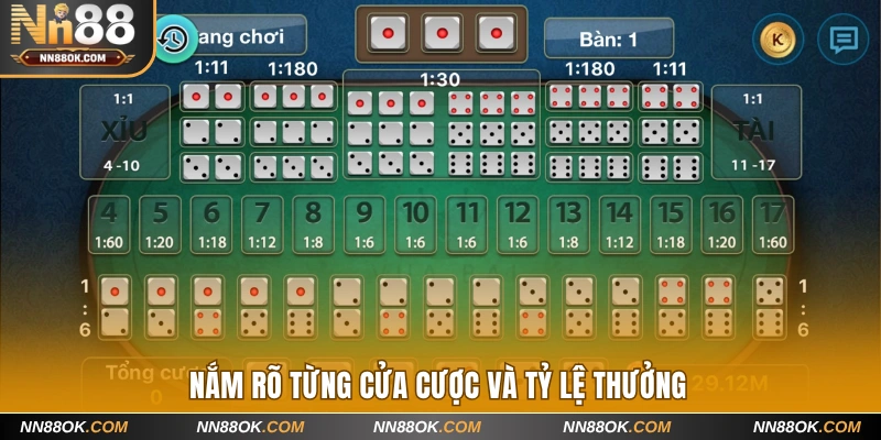 Nắm rõ từng cửa cược và tỷ lệ thưởng